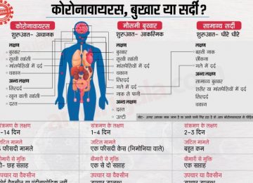 कोरोनावायरस