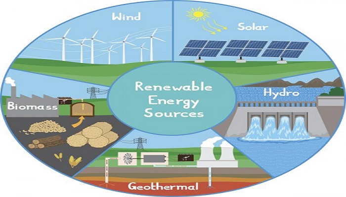 renewable energy