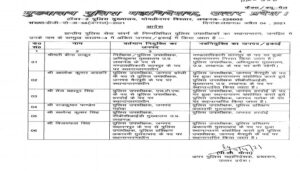 pcs Transfer list