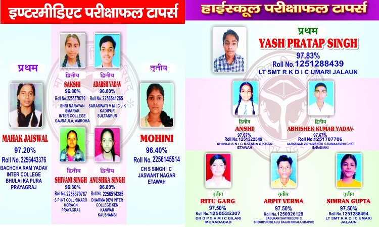 UP Board result 2025
