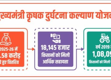 Krishak Durghatna Kalyan Yojana