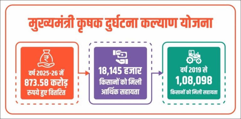 Krishak Durghatna Kalyan Yojana