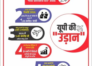 Most Proactive State