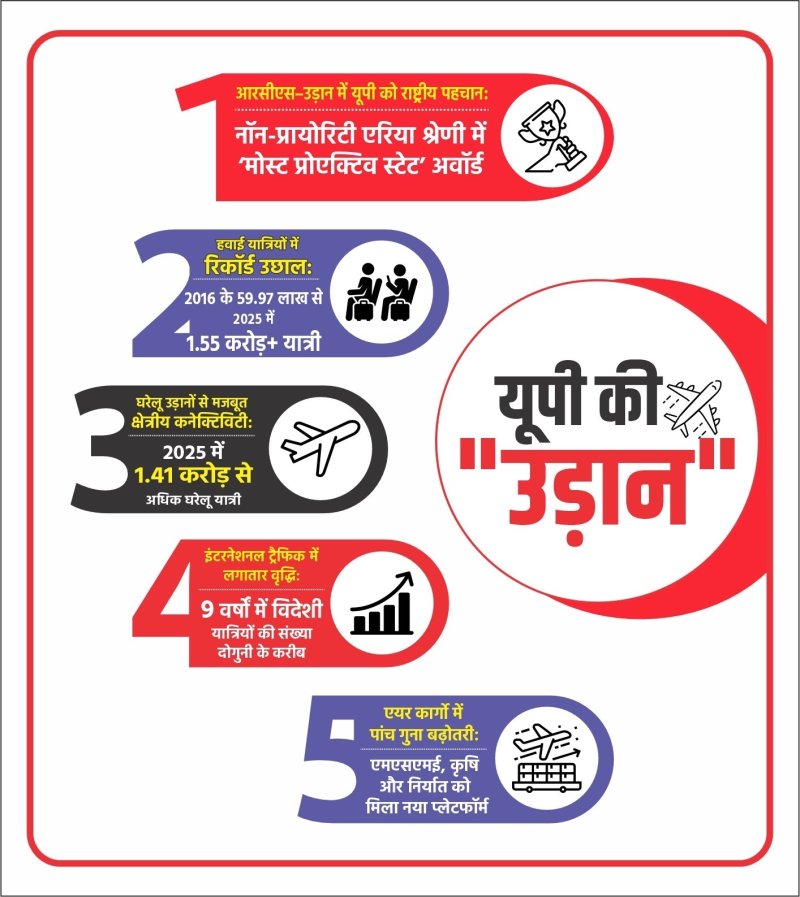 Most Proactive State