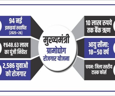 Mukhyamantri Gramodyog Rojgar Yojana