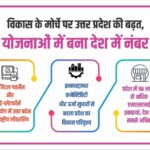 UP's progress on development front