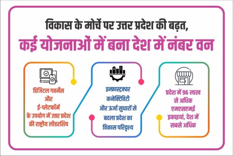 UP's progress on development front