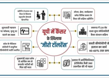 Zero tolerance against cancer in Uttar Pradesh.