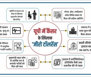 Zero tolerance against cancer in Uttar Pradesh.