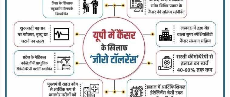 Zero tolerance against cancer in Uttar Pradesh.
