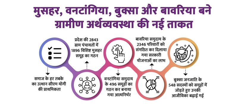 Disadvantaged communities are becoming a new force in the rural economy.