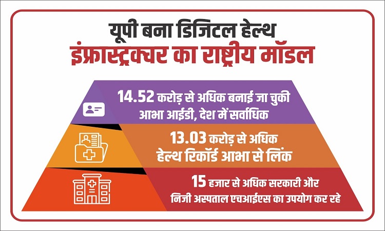 digital health infrastructure