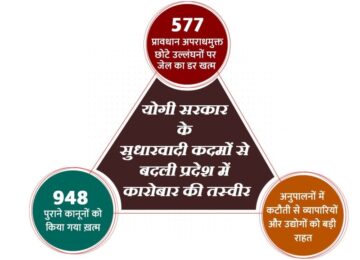 UP has become a dream destination for industry-business.