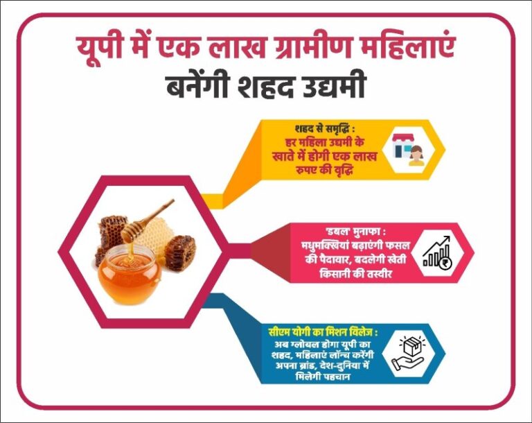 One lakh rural women will become honey entrepreneurs.