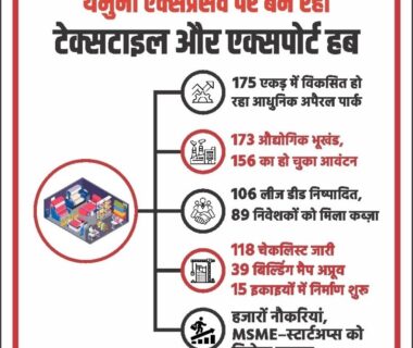 A modern apparel park is being developed on 175 acres.