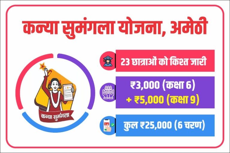 The picture changed with the Kanya Sumangala Yojana