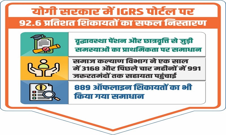 yogi government