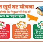 PM-Surya-Yojana