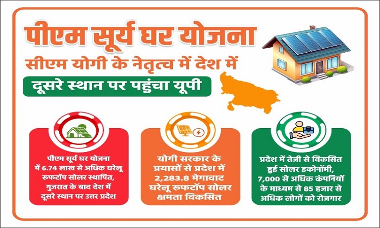 PM-Surya-Yojana