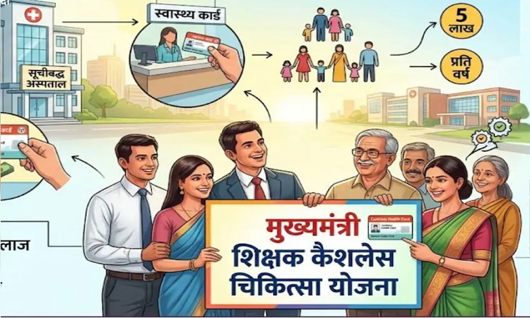 Mukhyamantri-Shikshak-Cashless-Medical-Scheme