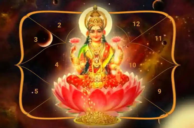 Mahalakshmi-Yoga
